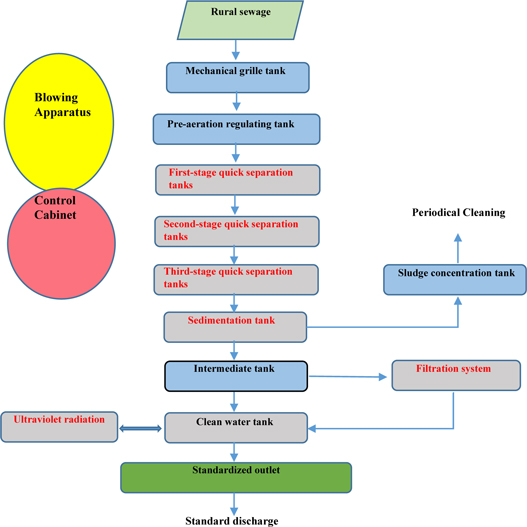 A diagram of a diagram
AI-generated content may be incorrect.