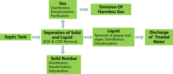 A diagram of different types of chemicals
AI-generated content may be incorrect.