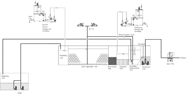 Diagram of a factory with a diagram
AI-generated content may be incorrect.